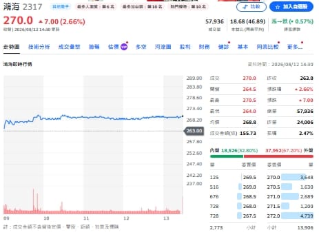 鴻海法說來了！哲哲老師：工業富聯「這項利多」成鴻海「噴」關鍵