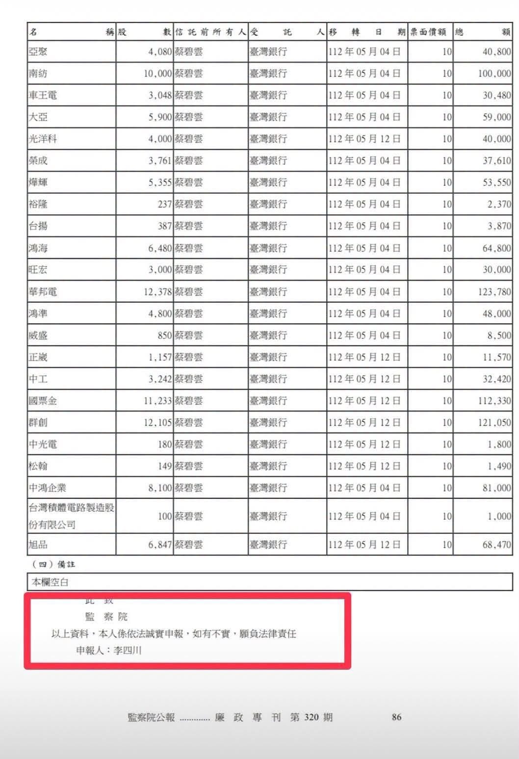 顏蔚慈更挖出監察院財產申報上的簽名欄上方文字：「此致監察院，以上資料，本人係依法誠實申報，如有不實，願負法律責任。」 圖：擷自顏蔚慈臉書粉專