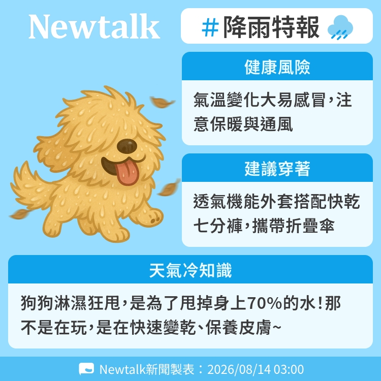 狗狗淋濕狂甩，是為了甩掉身上70%的水！那不是在玩，是在快速變乾、保養皮膚~ 圖：Newtalk製表
