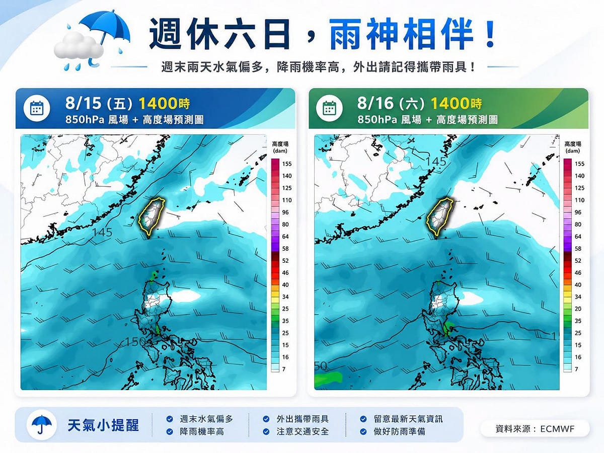 氣象專家林得恩示警，迎風面的中南部天氣不穩定，週休假期恐有「雨神相伴」。 圖/「林老師氣象站」臉書粉專