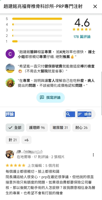 趙建銘診所大量負評在昨天(14日)突然消失，評分則回升至4.6顆星。 圖/截取自google map