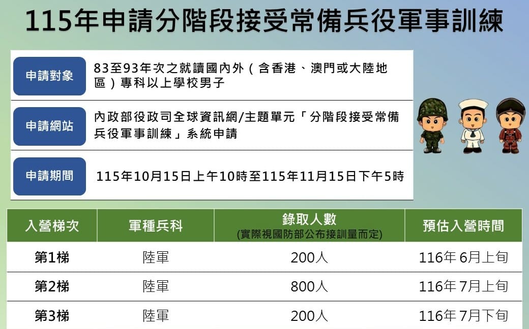 兼顧學業與職涯 分階段入營服役讓生活更好安排
