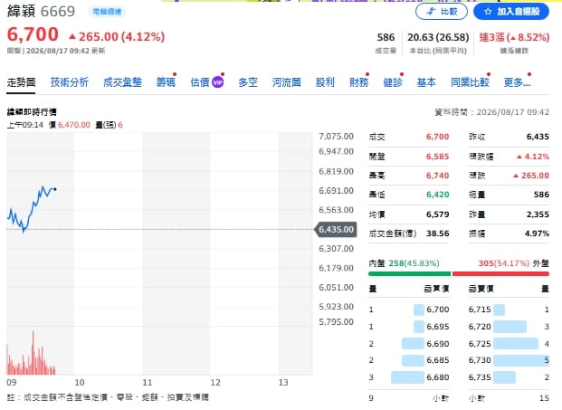 主動ETF換股揭密！00991A、00403A為何都愛狂買緯穎？