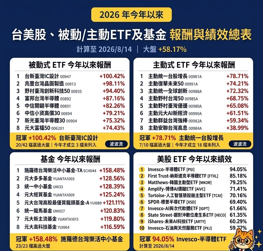 如圖標題 圖: 波波流 投機指揮所臉書粉專 (Chatgpt整合)