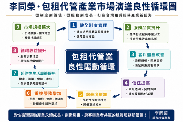 如圖標 圖: 吉家網/提供