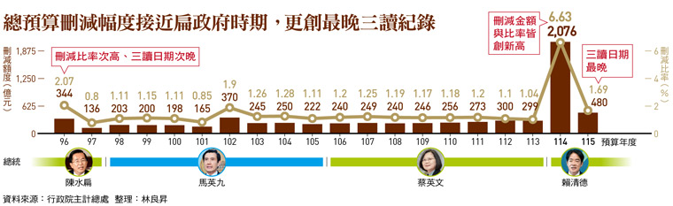 圖：今周刊 提供