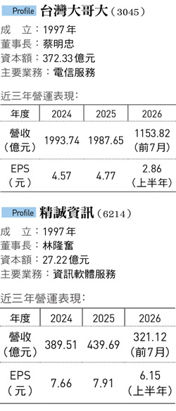 圖：今周刊 提供