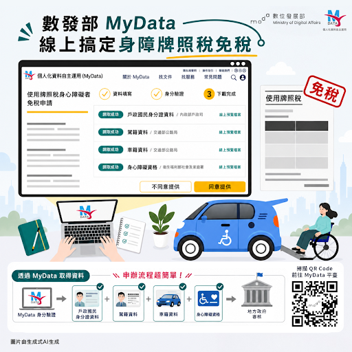 數發部「MyData個人化資料自主運用平台」攜手地方政府提供「使用牌照稅身心障礙者免稅申請」線上服務。 圖：數發部提供