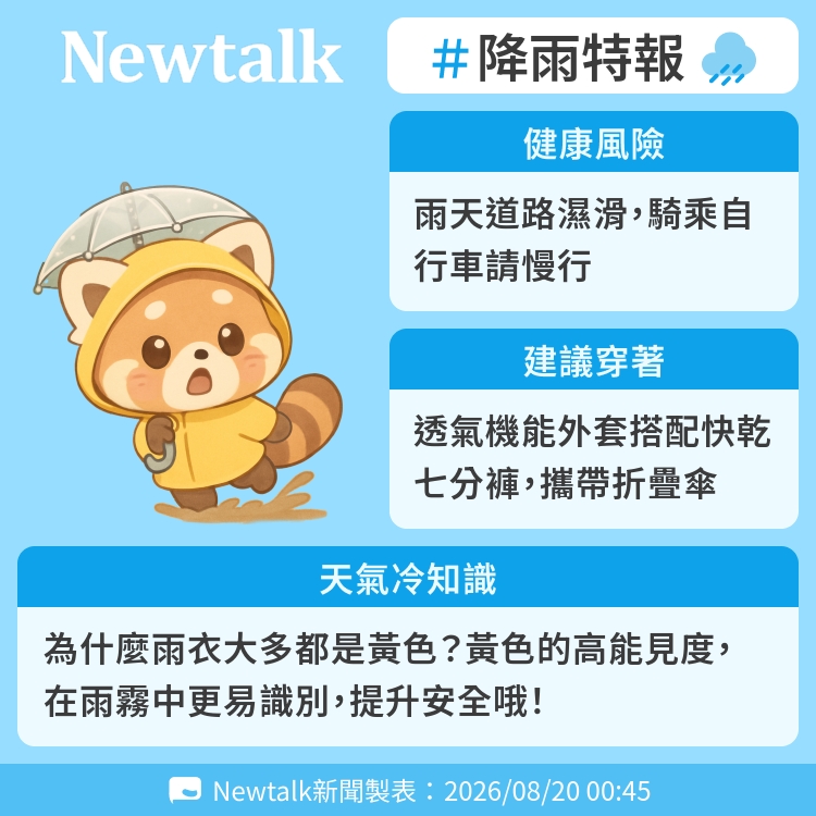為什麼雨衣大多都是黃色？黃色的高能見度，在雨霧中更易識別，提升安全哦！ 圖：Newtalk製表