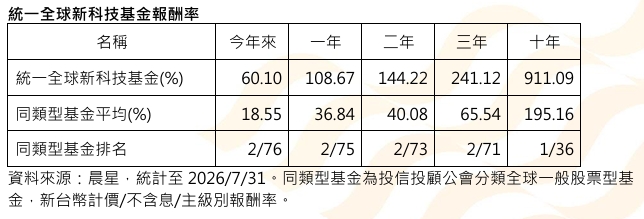 AI巨頭搶客送Token 記憶體、資料中心、能源成投資新三寶
