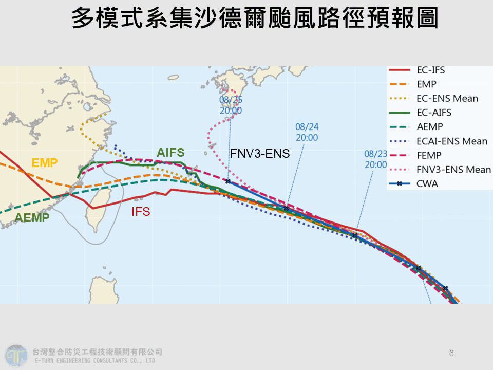 賈新興整理出目前各大模式針對沙德爾颱風的系集預測，以及各系集目前機會最大的路線。 圖：賈新興臉書