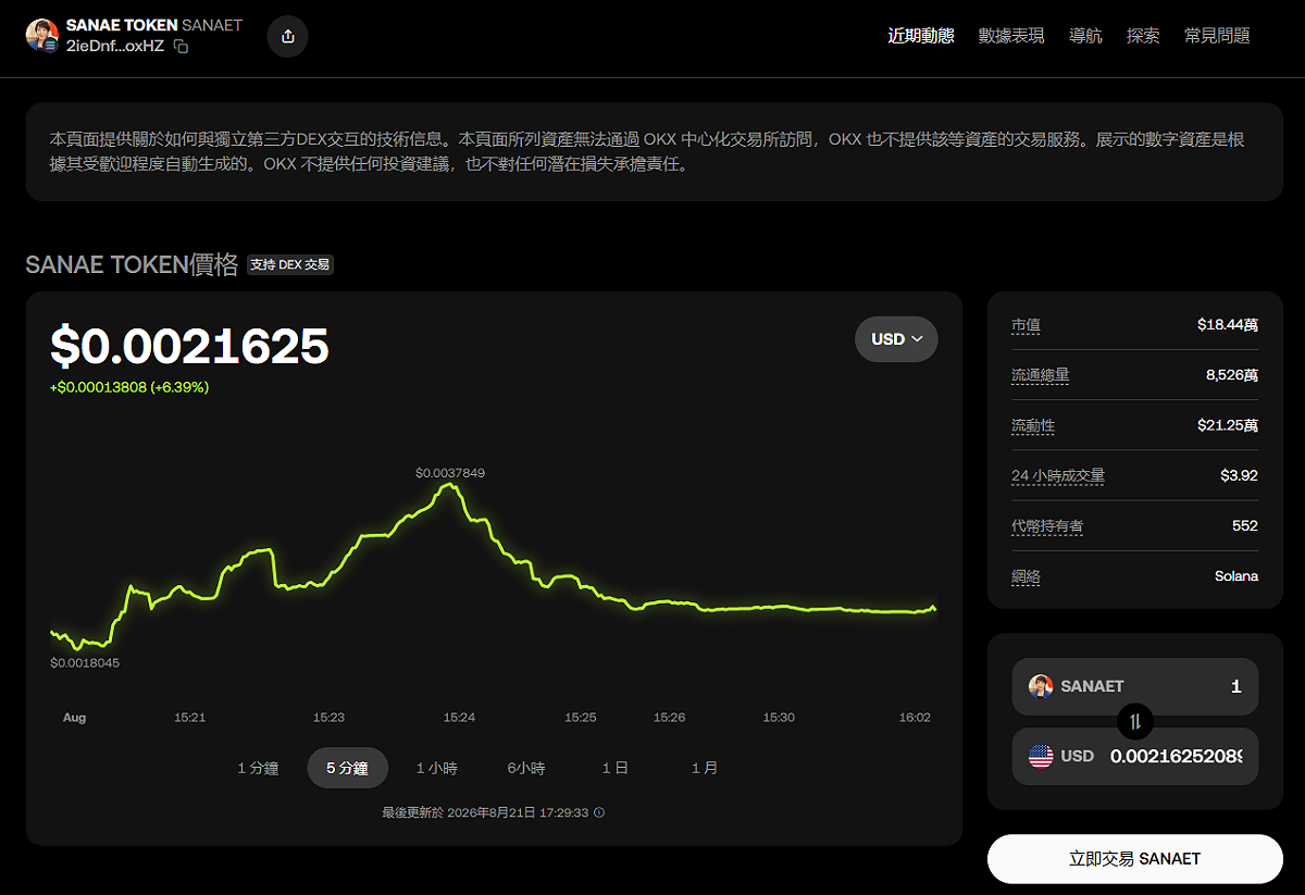 針對外界對「Sanae Token」的質疑，高市表示，自己在今年 3 月 2 日以前從未聽過「Sanae Token」這個名稱，她本人及辦公室也從未批准發行或交易任何加密資產。 圖：翻攝自OKX