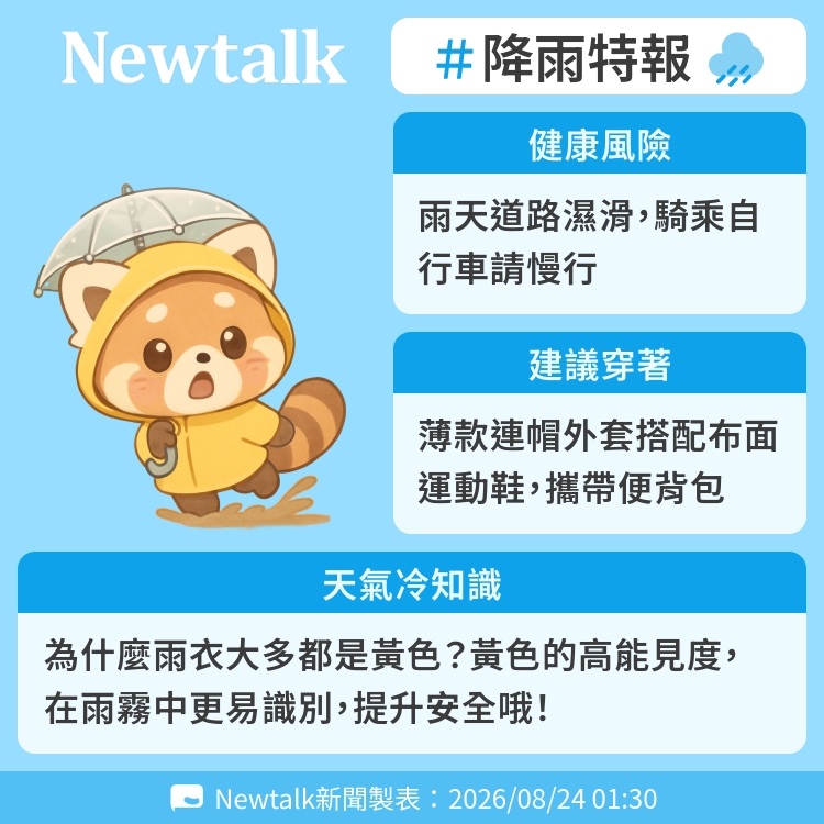 為什麼雨衣大多都是黃色？黃色的高能見度，在雨霧中更易識別，提升安全哦！ 圖：Newtalk製表