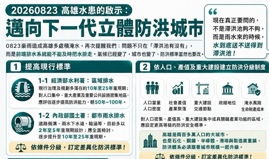 林岱樺表示，從這次水患獲得啟示，高雄應邁向下一代立體防洪城市。 圖：林岱樺辦公室／提供