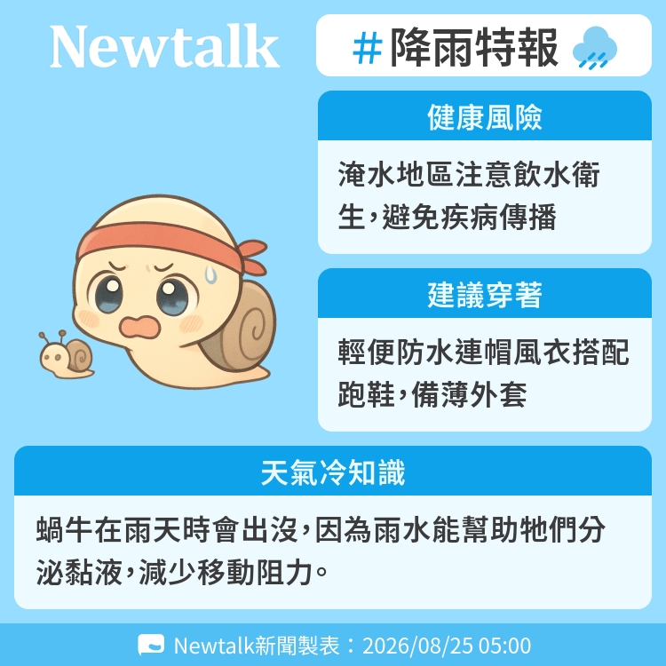 蝸牛在雨天時會出沒，因為雨水能幫助牠們分泌黏液，減少移動阻力。 圖：Newtalk製表