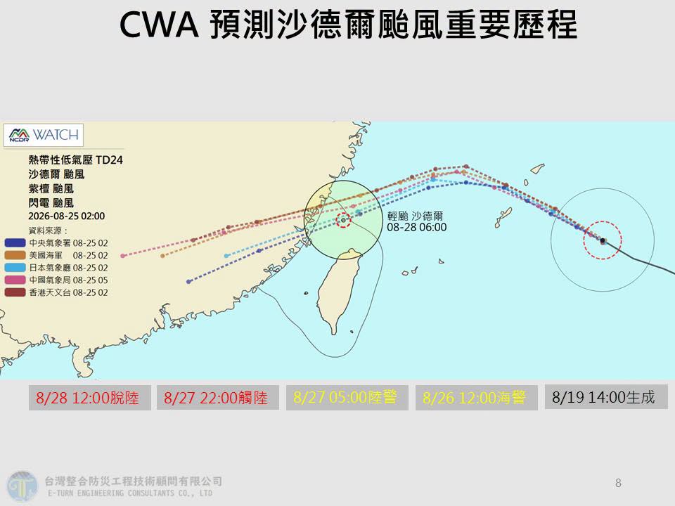 賈新興預估，周三上午有可能會發布北部海域海上警報，周四清晨有發布新竹以北的陸上警報機率。 圖：取自賈新興臉書