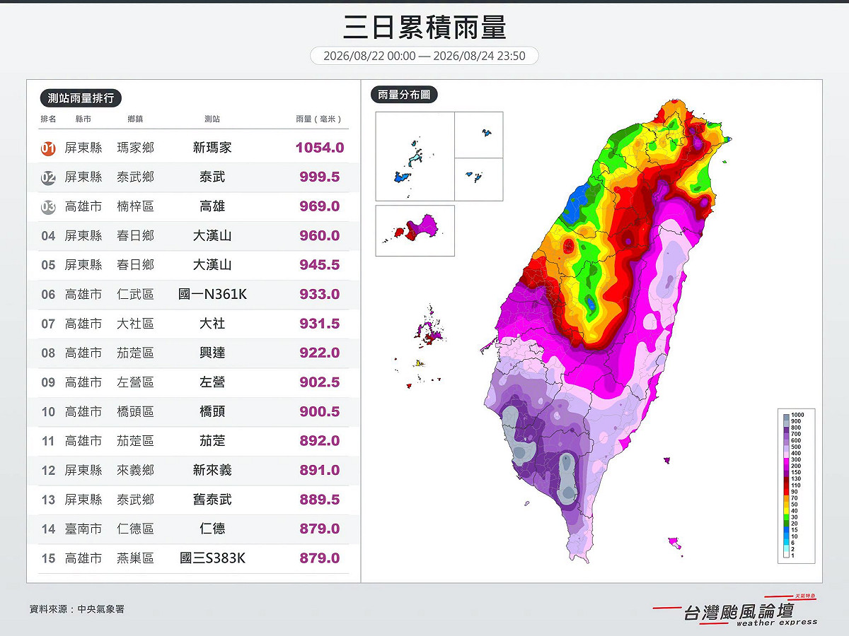 屏東山區3日逾千毫米 多地「紫到發白」 圖：取自台灣颱風論壇｜天氣特急臉書