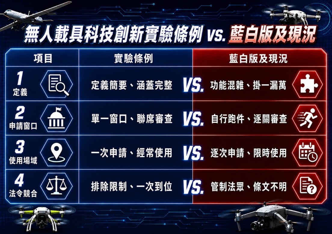 2100億無人載具預算卡關！明將進行無人載具特別條例協商，民進黨立委鍾佳濱批藍白版本兩缺失：閉門造車、緣木求魚。 圖：鍾佳濱辦公室提供