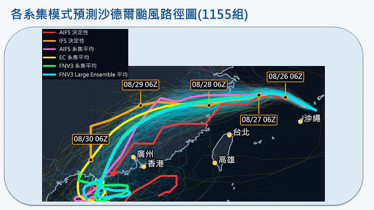 沙德爾颱風昨天通過沖繩後，本應有一個下墜的路徑，不過隨著路徑北偏，下墜的角度不太明顯。 圖：取自賈新興臉書
