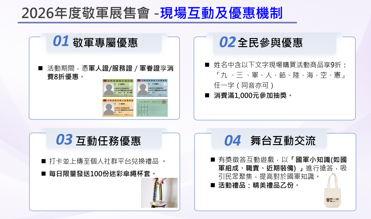 2026年度敬軍展售會、現場互動及優惠機制。 圖：經濟部提供