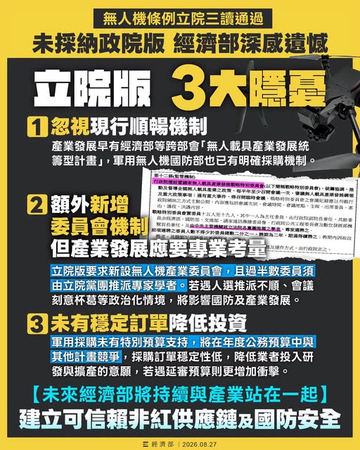 經濟部回應立法院27日三讀通過「強化國防自主暨無人載具產業發展條例」，直指有三大隱憂。 圖：翻攝「臉書」經濟部粉絲專頁