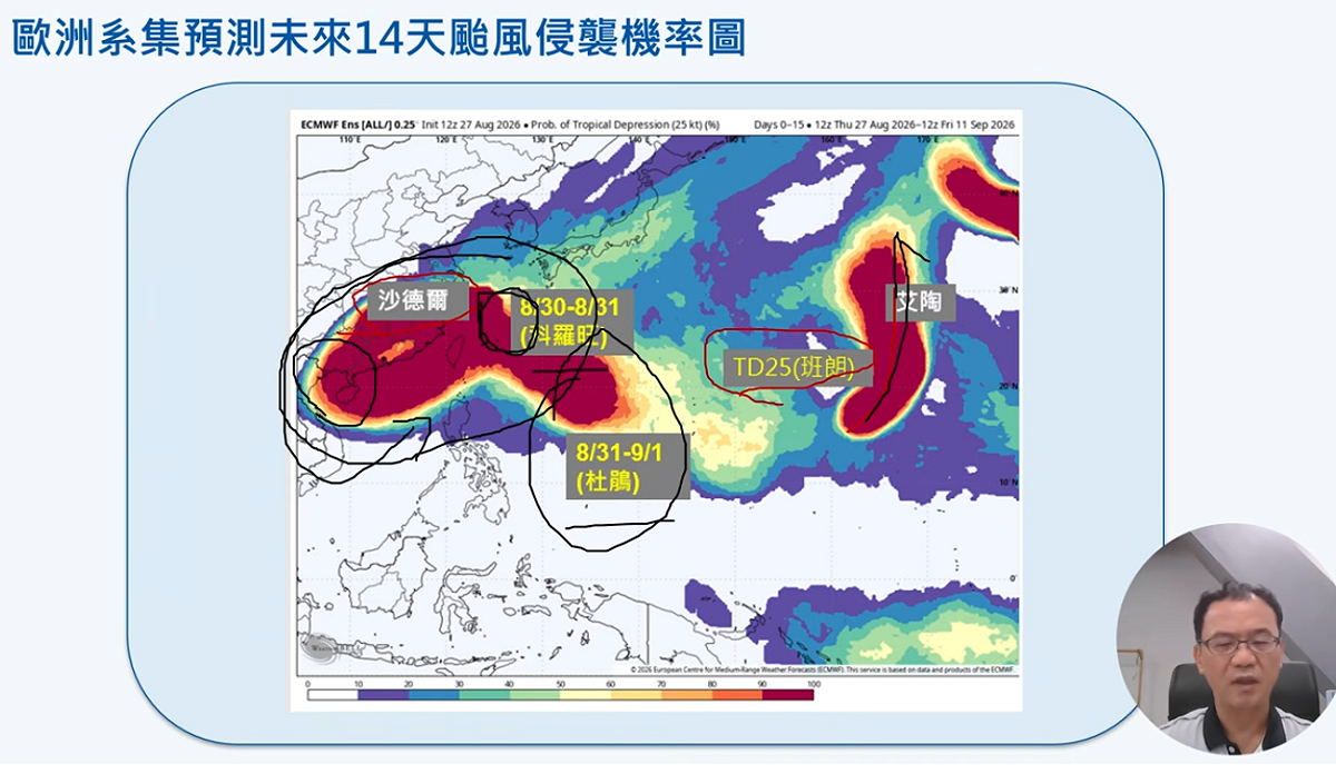 目前海面上有3個熱帶系統，分別為沙德爾颱風、艾陶颱風和熱帶性低氣壓TD25。 圖：取自賈新興YT頻道