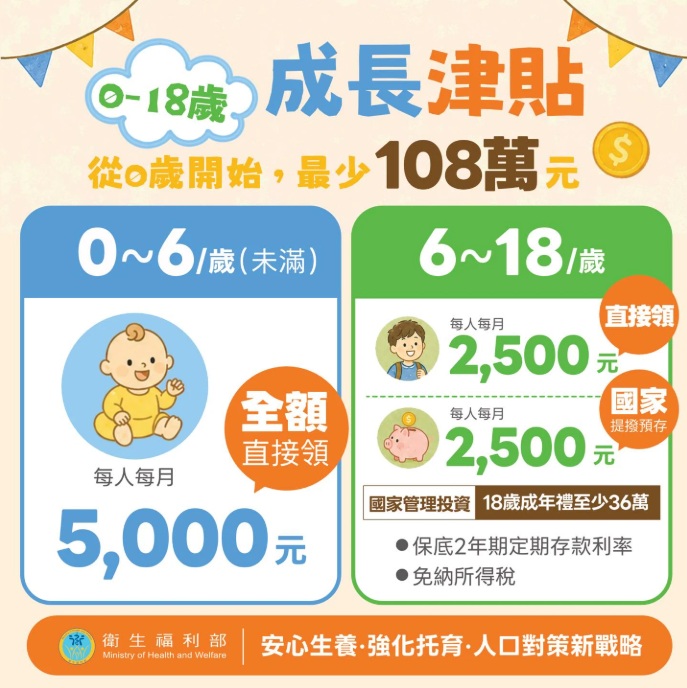衛福部有關0至18歲每月5000元成長津貼規劃。 圖：翻攝「臉書」衛生福利部粉絲專頁