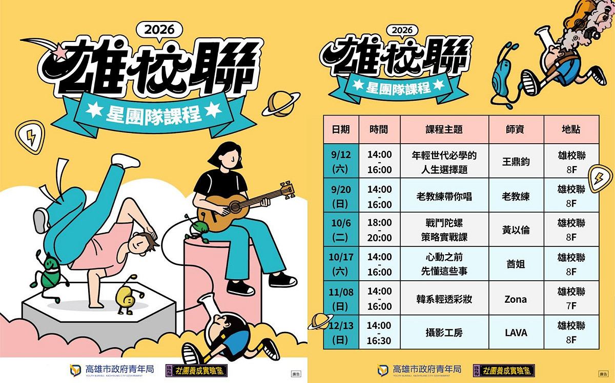 雄校聯2.0「星團隊課程」下半年接力推出6大免費主題課程。 圖：高雄市青年局／提供