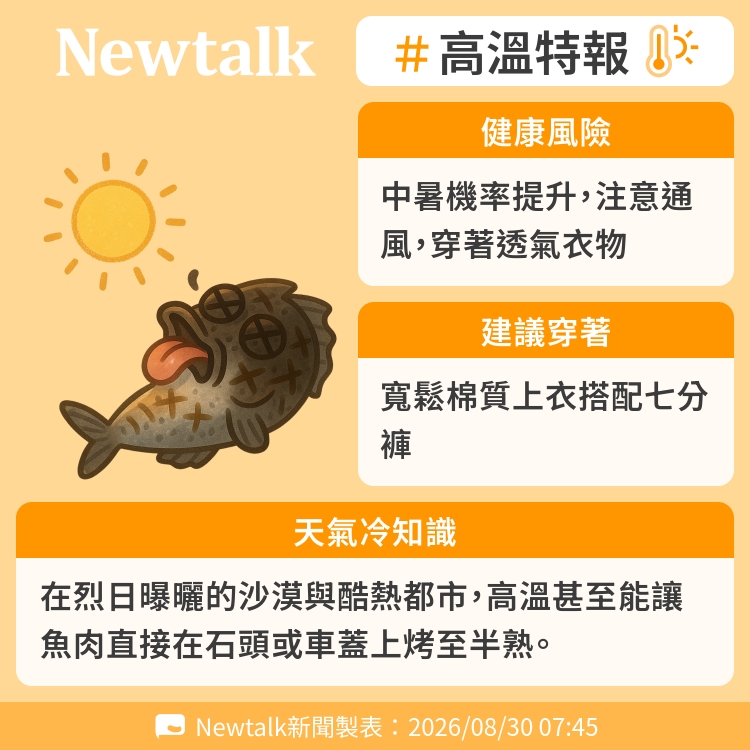 在烈日曝曬的沙漠與酷熱都市，高溫甚至能讓魚肉直接在石頭或車蓋上烤至半熟。 圖：Newtalk製表