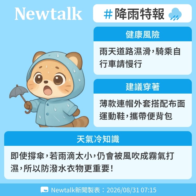 即使撐傘，若雨滴太小，仍會被風吹成霧氣打濕，所以防潑水衣物更重要！ 圖：Newtalk製表