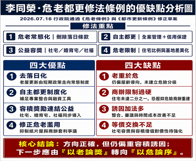 危老修法抓錯重點？李同榮：別只看房子老不老「安全才是關鍵」