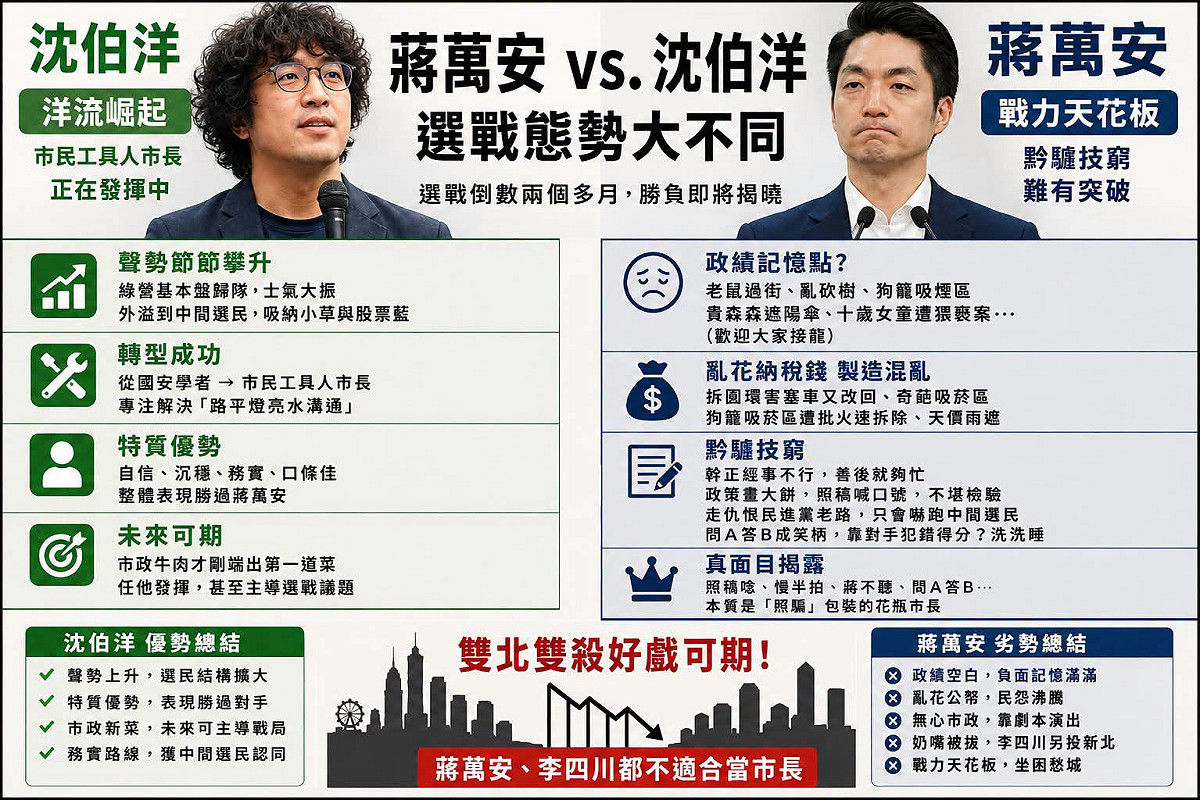 趙曉慧指出，蔣萬安的戰力與民調來到天花板了，「洋流」聲勢節節攀升，先是讓綠營基本盤重新歸隊、大振士氣，接下來要外溢到中間選民，吸納小草與股票藍。 圖：取自趙曉慧臉書