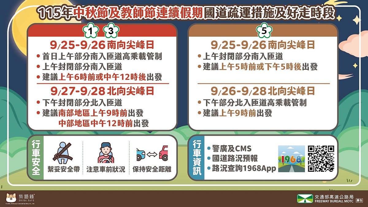 115年中秋及教師節連假國道好走時段懶人包 圖：高公局／提供