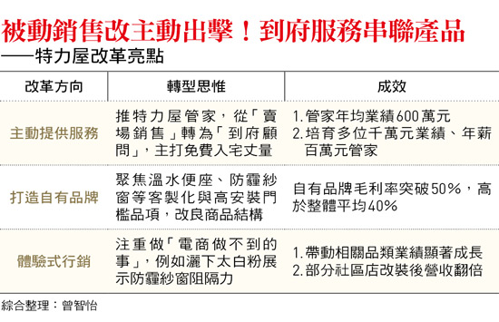 圖：今周刊 / 提供