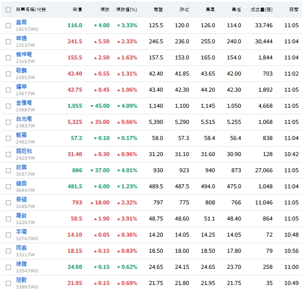 外資狂賣481億！PCB成最大重災區 主動式ETF換哪些股？