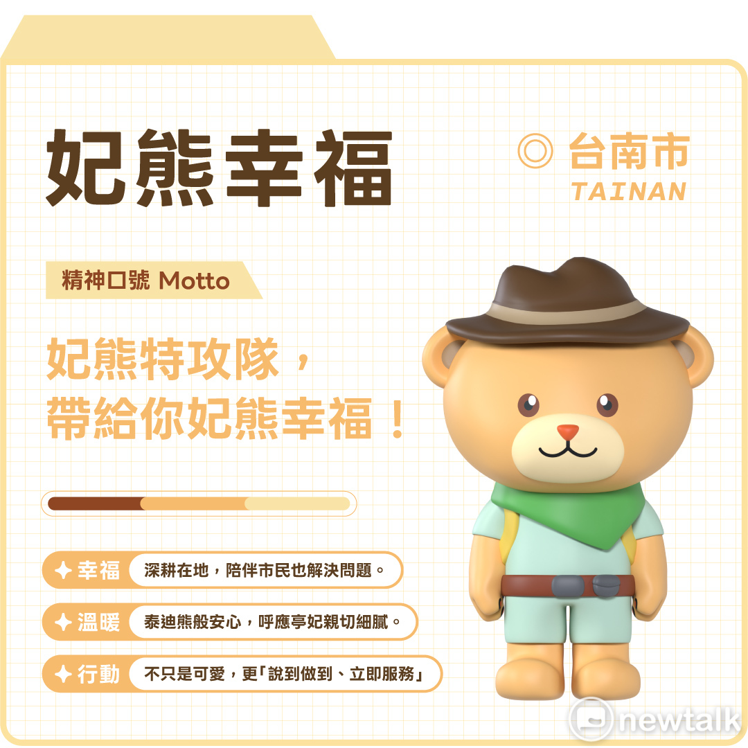 戴著探險帽、背著小背包的妃熊隊長，以「妃熊特攻隊，帶給你妃熊幸福！」為精神口號，將陳亭妃長期深耕台南、親切溫暖、說到做到的形象，化身成一隻療癒又充滿行動力的妃熊，象徵未來要用「幸福、溫暖、行動」守護台南，陪伴市民一起面對城市大小事。 圖：陳亭妃服務處提供