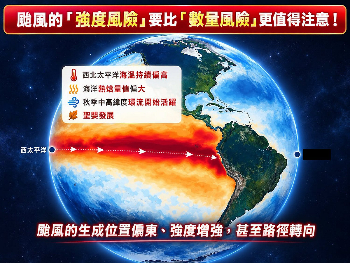 根據美國國家海洋暨大氣總署(NOAA)的最新評估，今年秋季可能發展成非常強的聖嬰事件。 圖：取自「林老師氣象站」