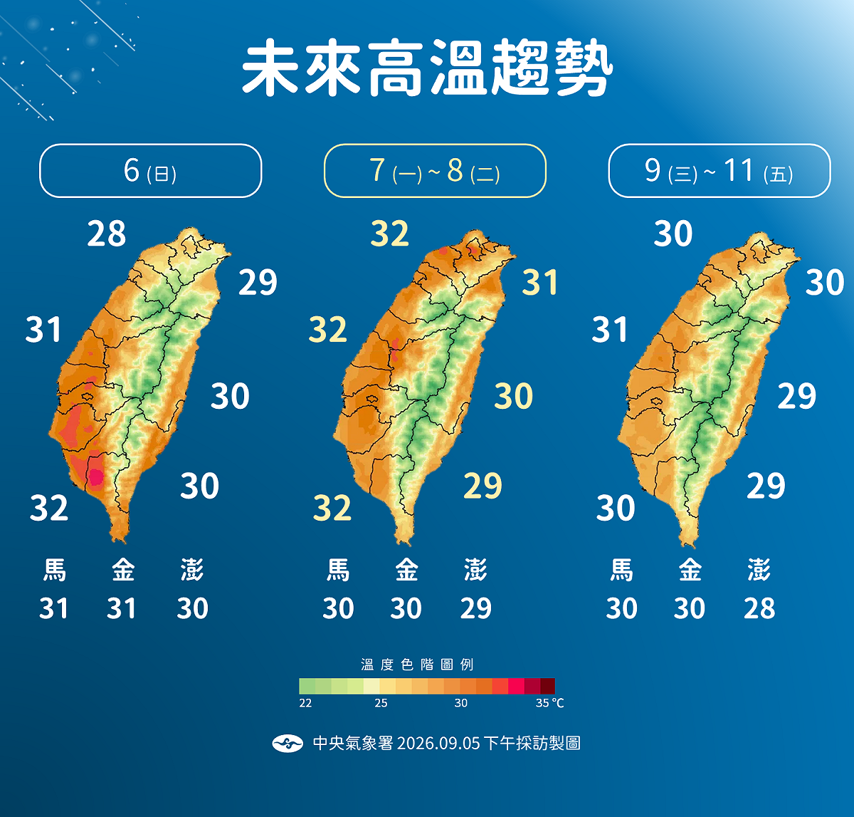 未來一週溫度趨勢。 圖：氣象署／提供