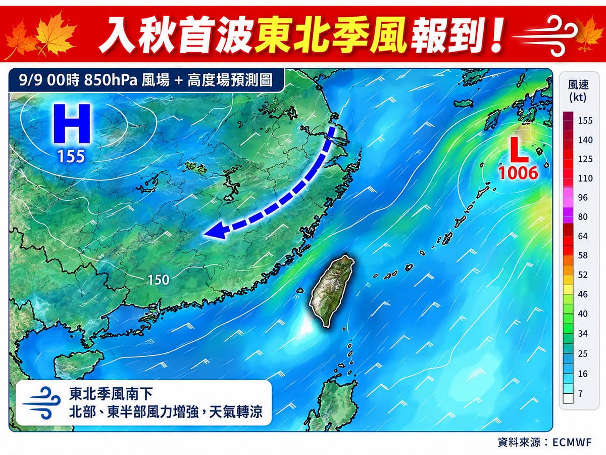 臉書粉專「林老師氣象站」發文指出，本週三（9日）東北季風南下，不過這波涼空氣強度偏弱，降溫幅度相當有限。 圖/「林老師氣象站」