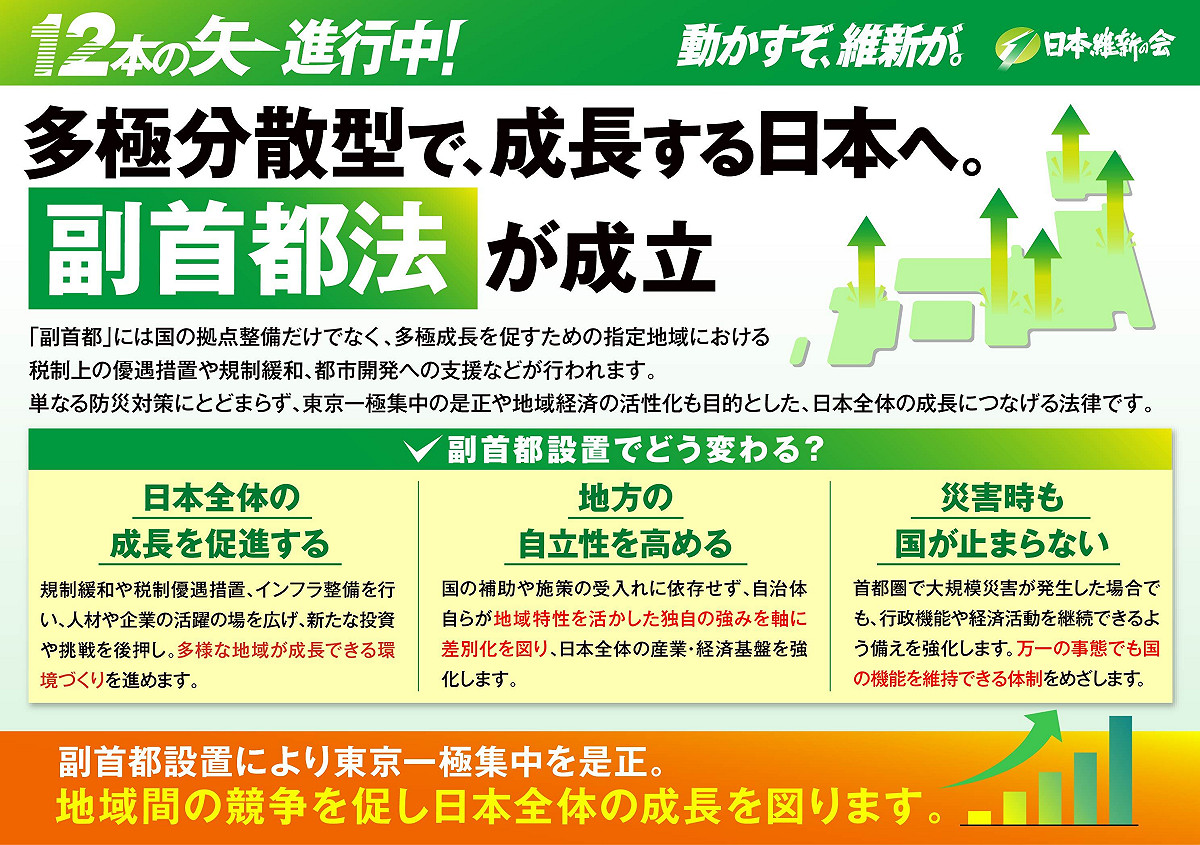 將大阪升格為副首都是日本維新會的主要期待 圖：翻攝自日本維新會的Ｘ