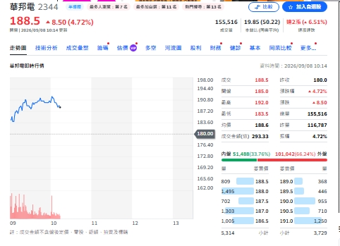 從記憶體到水冷、網通吃AI紅利！法人點名買進股 2027成長更猛