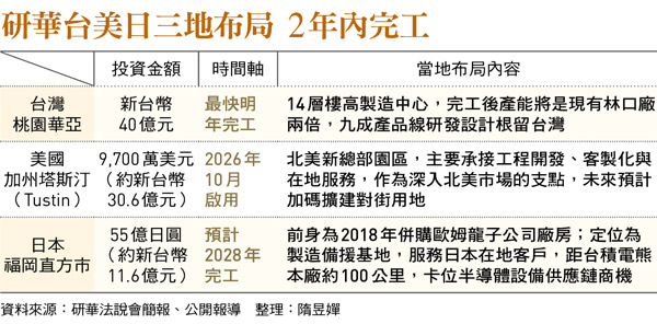 研華佈局一次看。 圖：今週刊提供