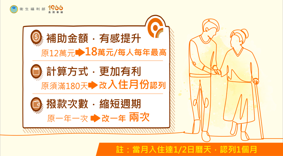 為因應超高齡社會，行政院會今（10）日拍板通過調高住宿式長照機構補助。 圖：衛福部提供