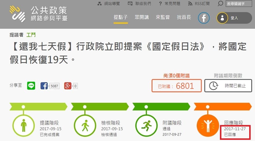 工鬥9月在國發會提點子平台提議「還我7天假」附議數超過門檻成案後，內政部今（27）日回應。 圖：翻攝提點子平台