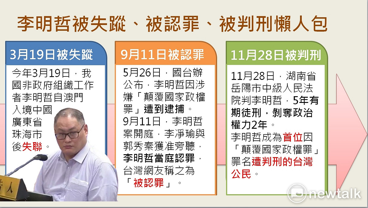 因為涉嫌顛覆國家政權，台灣非政府組織工作者李明哲今年3月在中國遭到逮捕，李明哲在今 (28) 天遭中國湖南省岳陽市中級人民法院判刑。回顧這2百多天李明哲經歷的三項大事紀。 圖: 新頭殼製圖