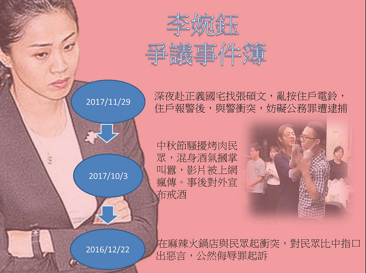 李婉鈺爭議事件簿 圖：新頭殼製作
