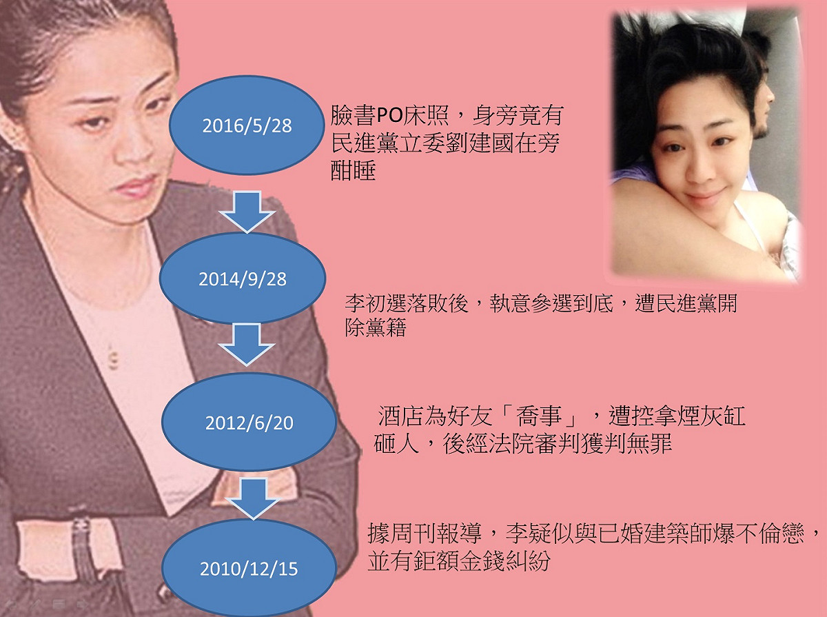 李婉鈺爭議事件簿 圖：新頭殼製作
