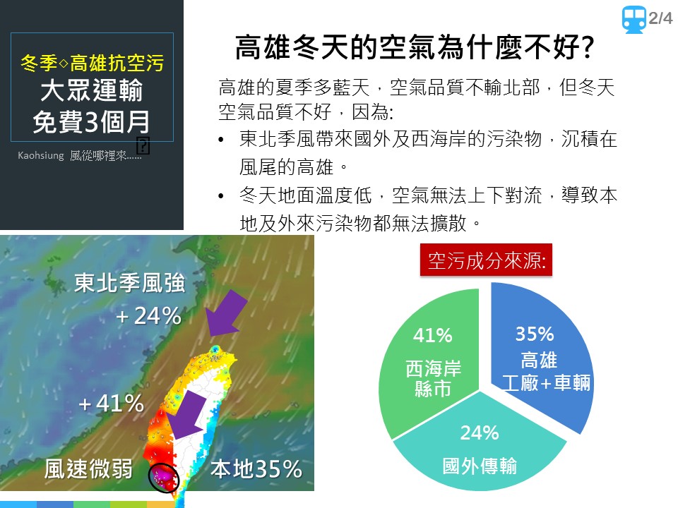 高雄市政府在官方網站上放上圖表，解釋冬季空汙的成因以及大眾運輸免費搭乘政策。 圖：高雄市政府/提供