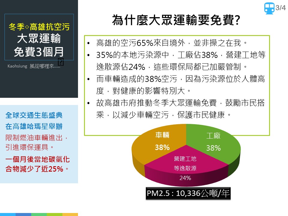 高雄市政府在官方網站上放上圖表，解釋冬季空汙的成因以及大眾運輸免費搭乘政策。 圖：高雄市政府/提供