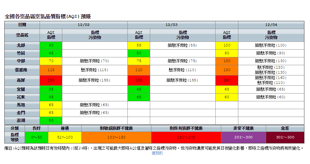 今天環保署空氣品質預測高屏地區為紅色警示，雲嘉南為橘色提醒。 圖：環保署空氣品質監測網
